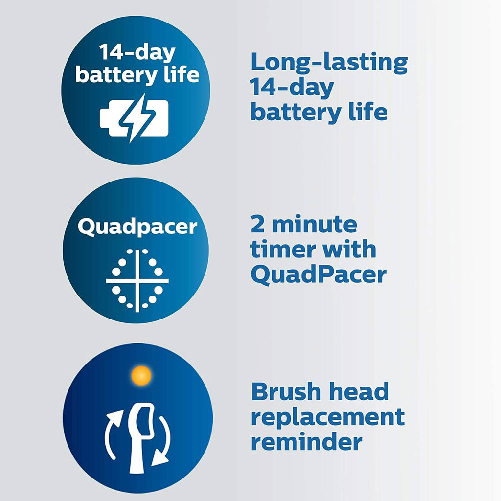 Philips Sonicare - Brosse à dents rechargeable ProtectiveClean 4100 - Blanche
