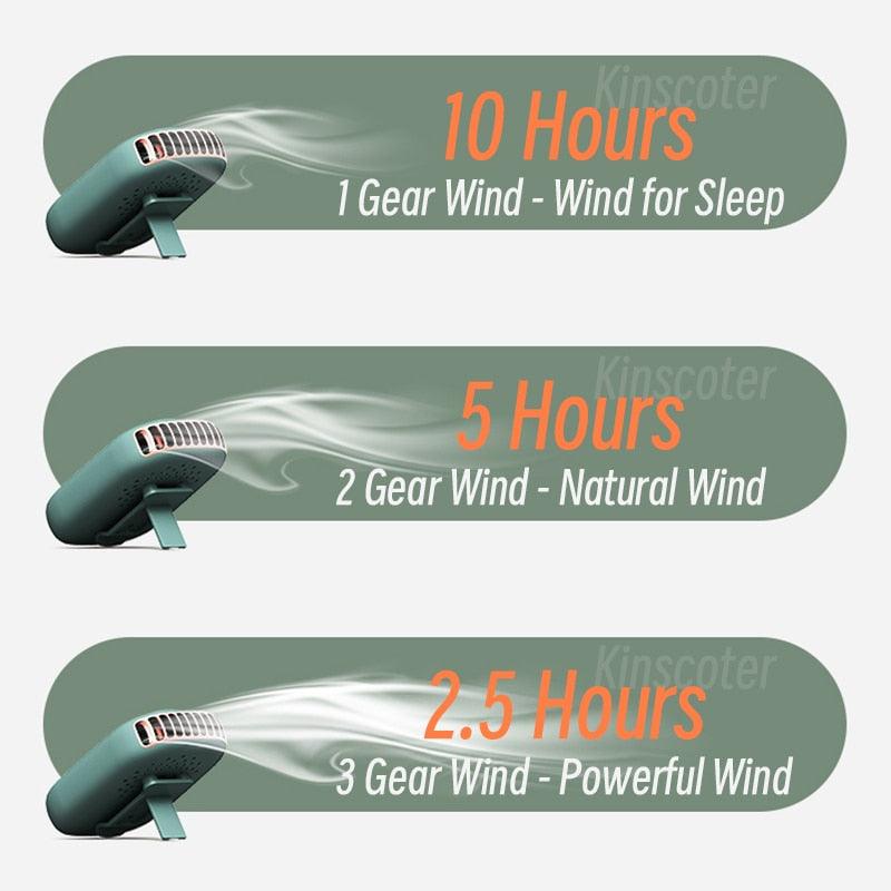 Ventilateur portable paresseux à suspendre au cou Mini ventilateur de refroidissement sans lames rechargeable par USB Ventilateur de sport pour les activités de plein air, les voyages Ventilateur personnel pour le cou Mini ventilateur USB portable