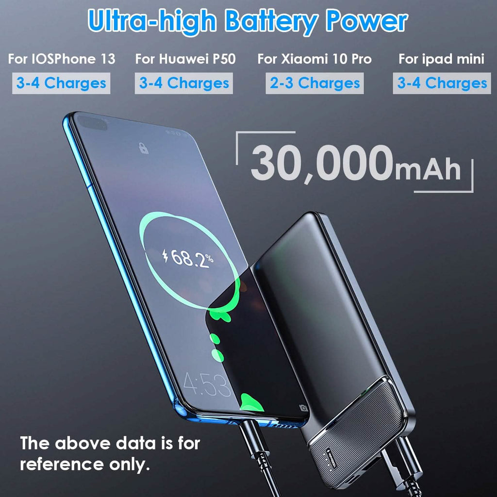 Chargeur de téléphone portable Power Bank avec 1 câble micro USB
