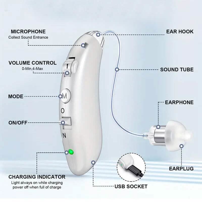 Appareils auditifs rechargeables haut de gamme pour seniors