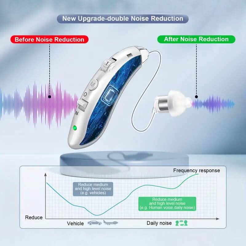 Appareils auditifs rechargeables haut de gamme pour seniors