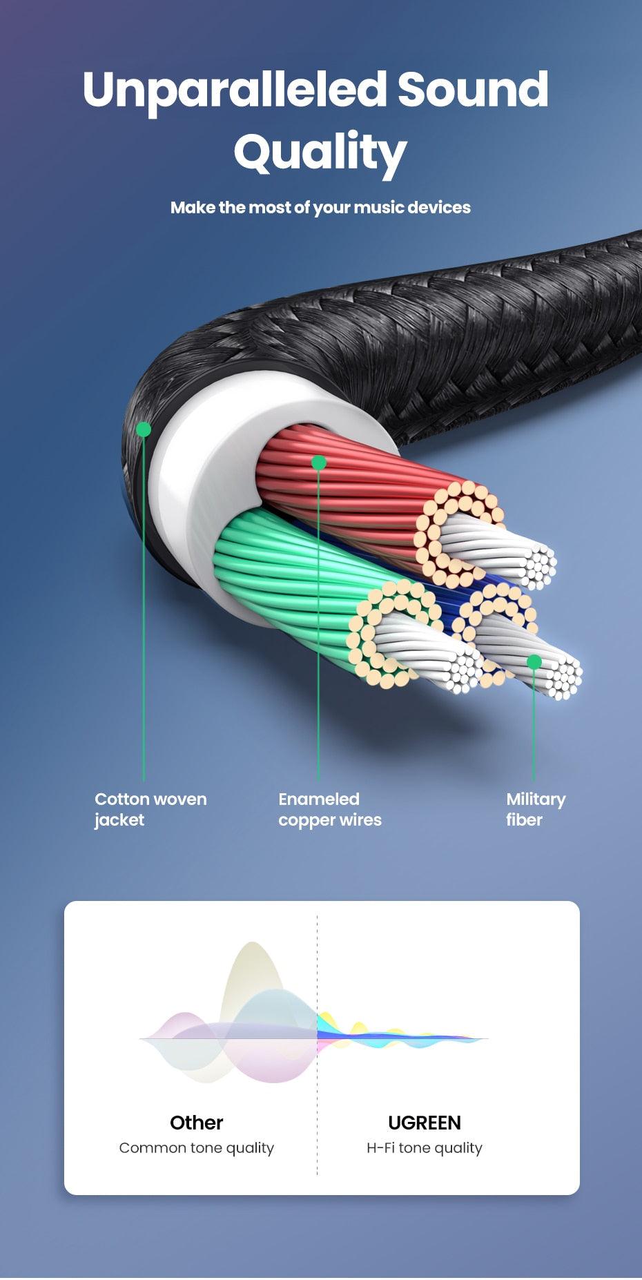 Câble auxiliaire HI-FI 3,5 mm mâle-mâle pour autoradio, casque, téléphone portable