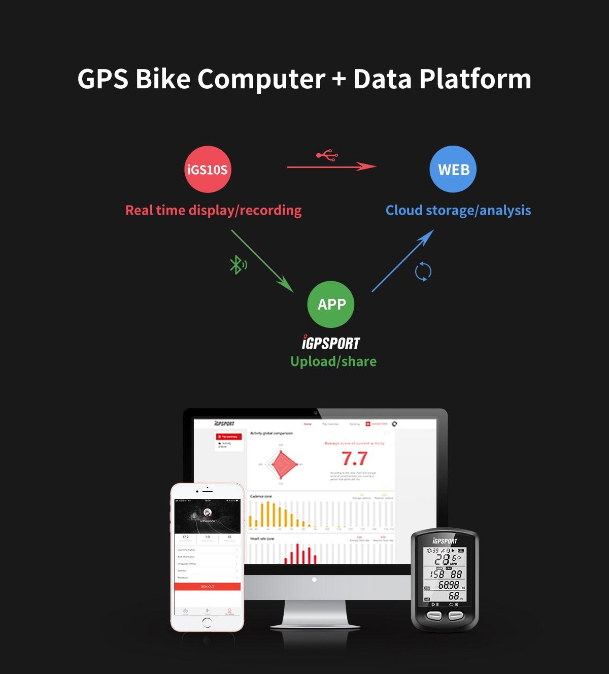 Compteur de vélo GPS sans fil, ordinateur de vélo étanche IPX6 avec ANT+ et Bluetooth, compteur de vitesse et odomètre de vélo rechargeable, ordinateur de cyclisme, suivi VTT avec affichage LCD rétroéclairé automatique