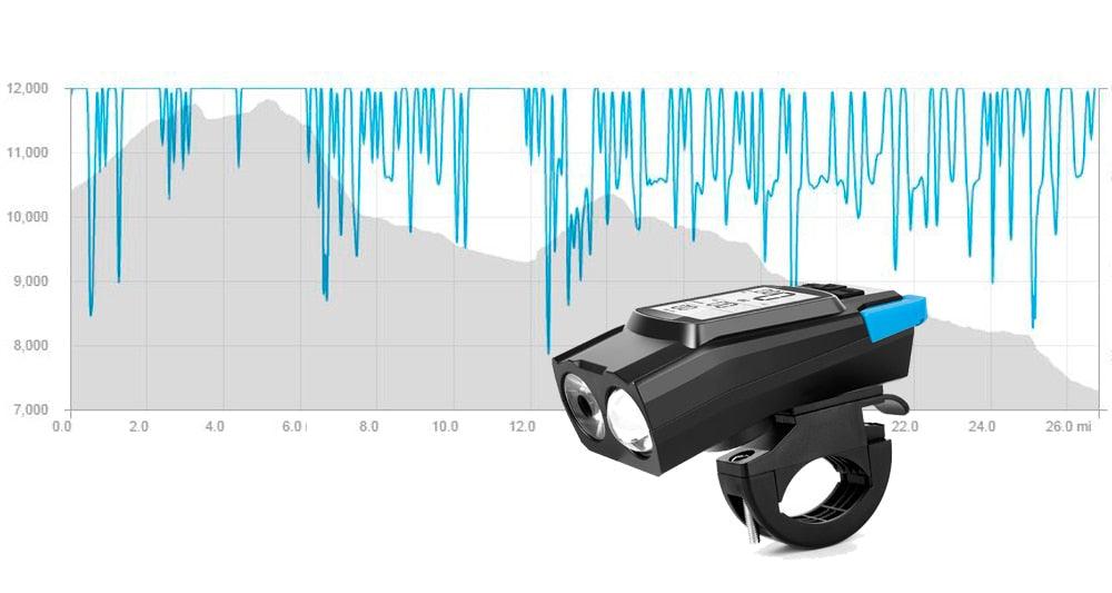 Lumières de vélo LED 4000mAh Ordinateur de vélo avec klaxon Lampe de poche rechargeable USB Compteur de vitesse de vélo étanche Ordinateur de vélo rechargeable USB avec klaxon de vélo puissant Compteur kilométrique de vélo étanche