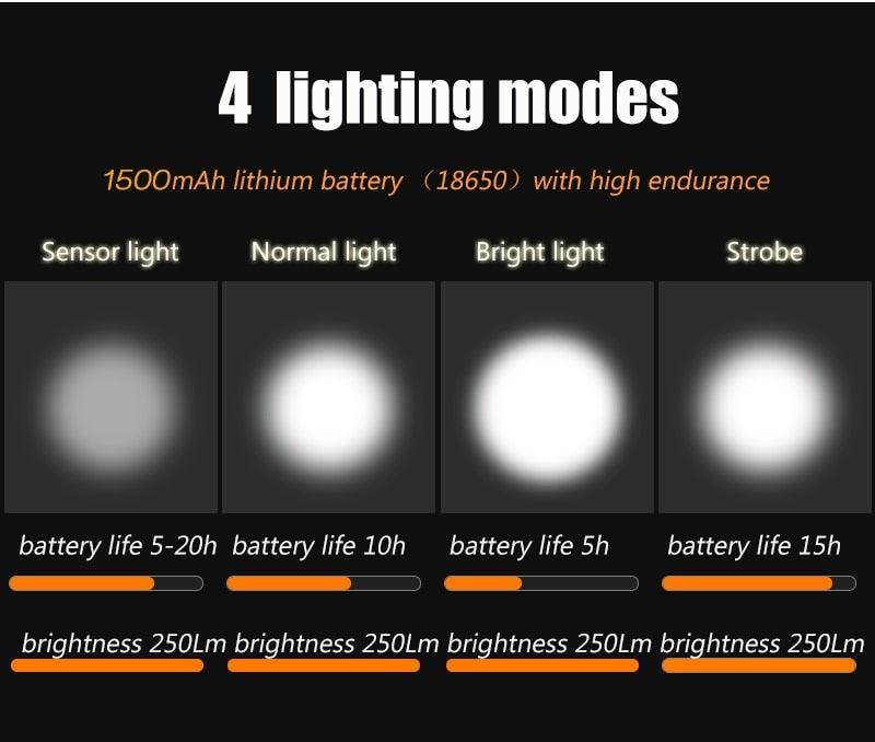Lampe torche de vélo anti-éblouissement intelligente rechargeable par USB pour vélo - Phare avant et arrière, ensemble de lampes de vélo, phare avant et feu arrière rechargeables par USB pour vélo, 4 modes d'éclairage, phare LED.