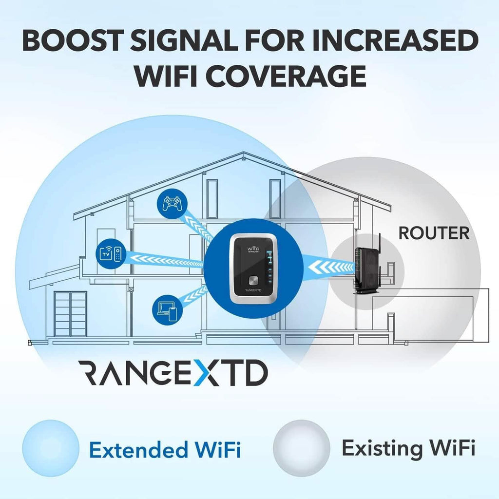 Répéteur WiFi RANGEXTD avec port Ethernet (Reconditionné)