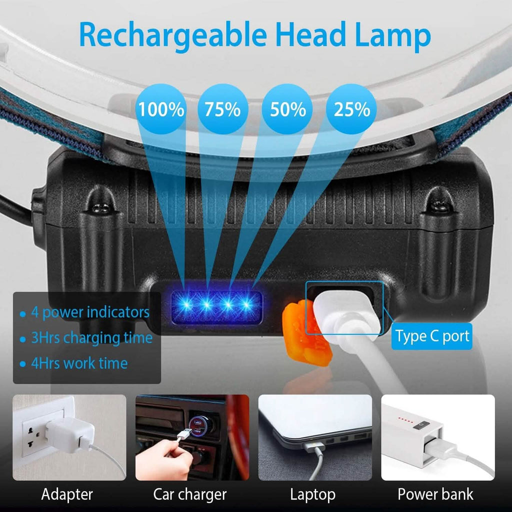 Lampe frontale rechargeable avec capteur de mouvement 6 modes d'éclairage