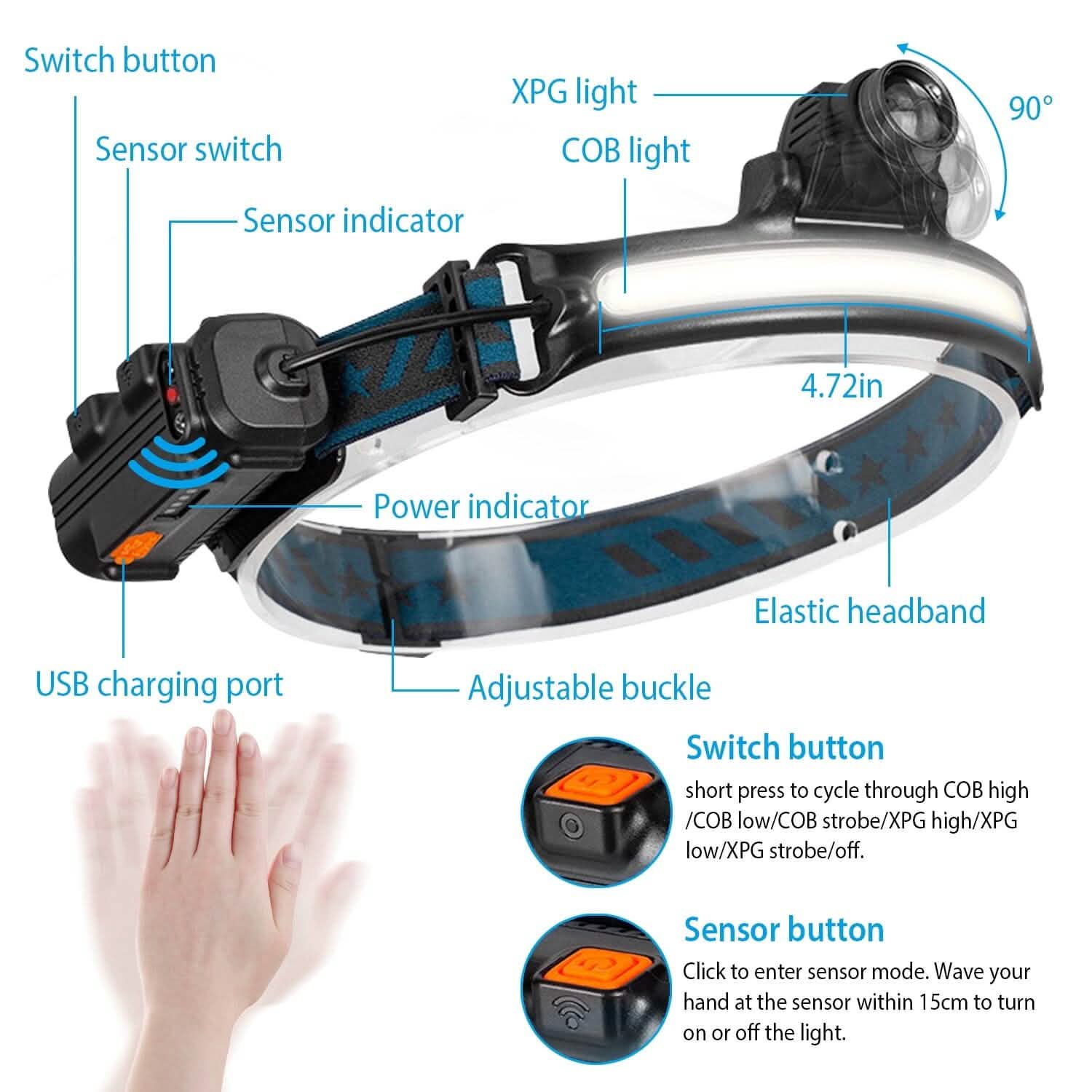 Lampe frontale rechargeable avec capteur de mouvement 6 modes d'éclairage