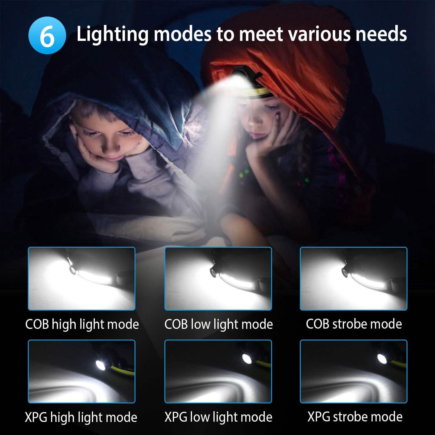 Lampe frontale rechargeable avec capteur de mouvement 6 modes d'éclairage