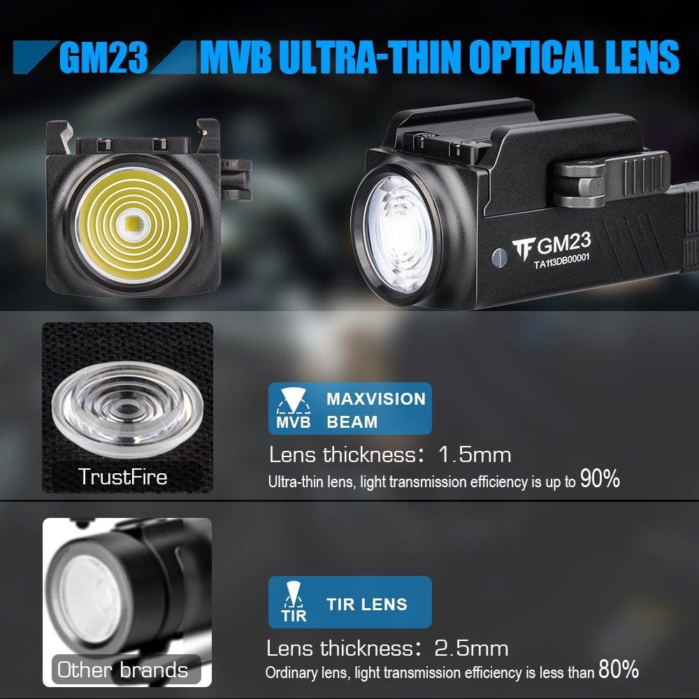 Projecteur rechargeable étanche, haute luminosité réglable, lampe torche tactique LED USB super lumineuse, idéale comme cadeau, lampe de poche montable sur rail pour le camping, la randonnée, la pêche, le jogging et la marche en extérieur.