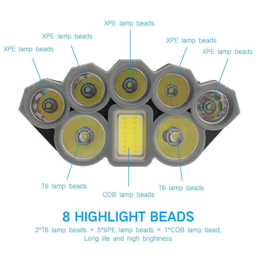Lampe frontale rechargeable ultra lumineuse à LED, haute luminosité, USB, étanche, pour le camping en extérieur, 6 modes d'éclairage pour le camping, le cyclisme, la course, la pêche.