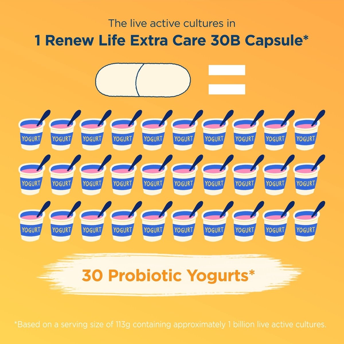 Renew Life Probiotiques pour adultes, 30 milliards d'UFC garantis, Go-Pack Extra Care, supplément probiotique pour la santé digestive et immunitaire, stable à la conservation, sans gluten, produits laitiers ni soja, 30 gélules