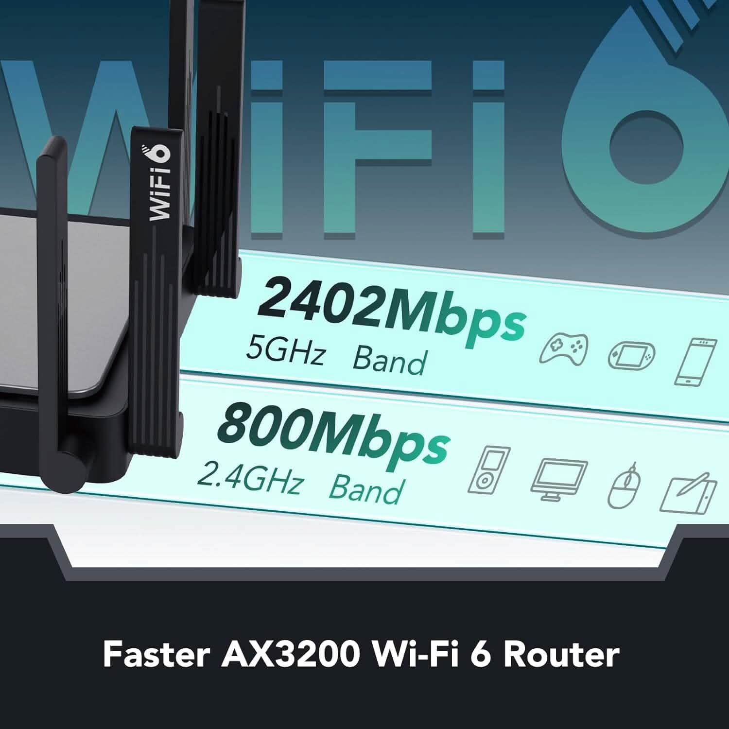 Routeur WiFi 6 Reyee AX3200 Internet sans fil haut débit intelligent avec 8 antennes omnidirectionnelles (reconditionné)