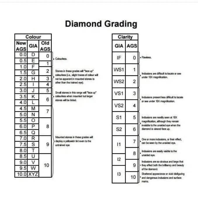 Diamant cultivé en laboratoire HPHT, rond, rose intense fantaisie, 3,25 ct, VS1, certifié IGI, 3e tour