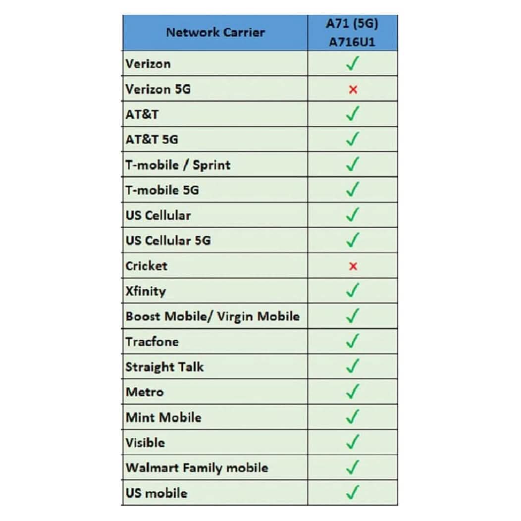 Samsung Galaxy A71 A716U 5G - Entièrement débloqué (reconditionné)