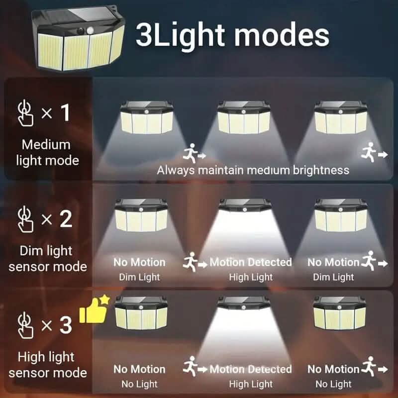 Lampes solaires extérieures 576 LED avec réflecteur et 3 modes d'éclairage