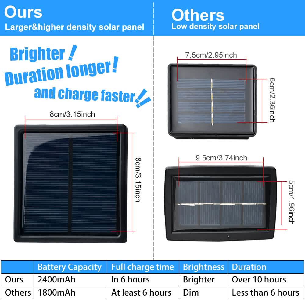 Guirlande lumineuse solaire féerique blanc chaud de 23 mètres