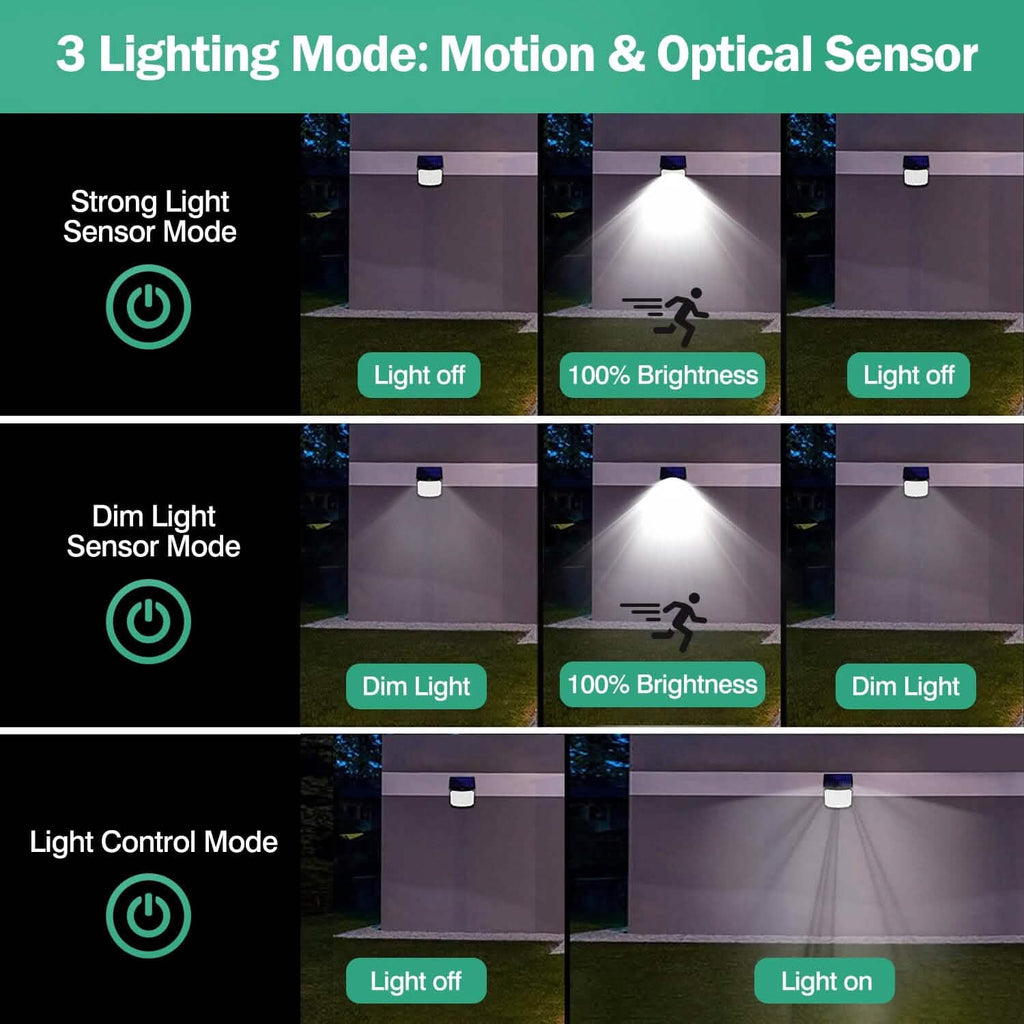Projecteur solaire étanche IP65 avec détecteur de mouvement et télécommande