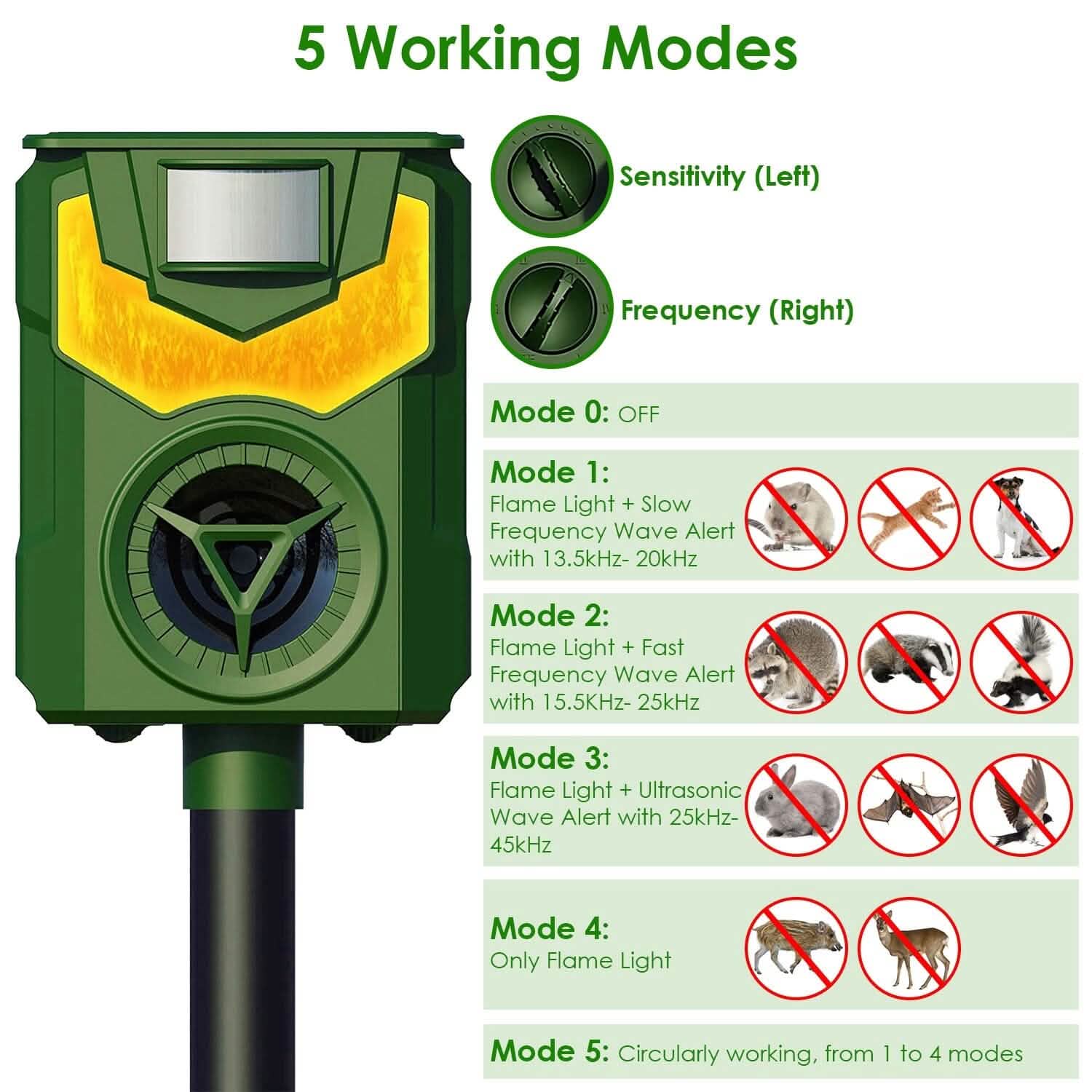 Répulsif Solaire Ultrasonique pour Animaux avec Lumière Flamboyante et Capteur de Mouvement rechargeable par USB