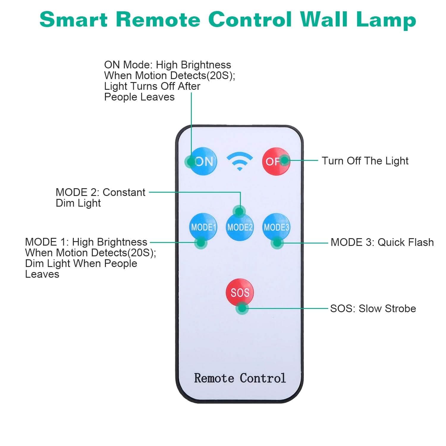 Lampes solaires murales d'extérieur avec capteur de mouvement PIR et télécommande sans fil