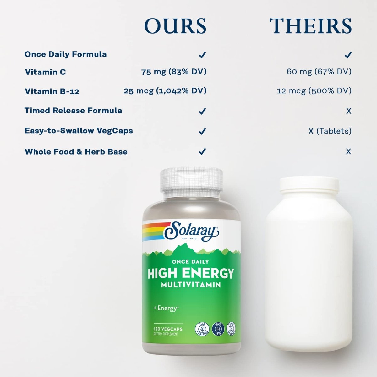 SOLARAY Multivitamine haute énergie, sans fer, 1/jour, formule à libération prolongée, à base d'aliments complets et d'herbes, 120 Végélules