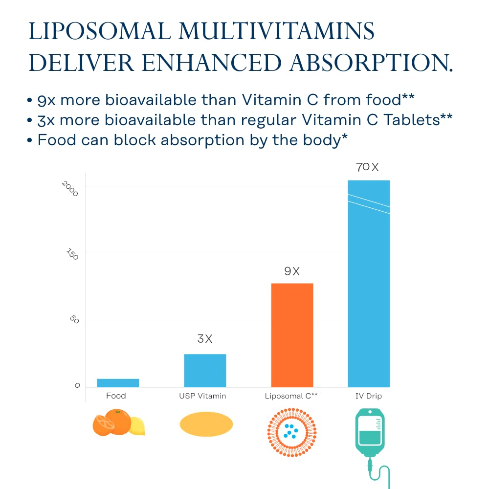 SOLARAY Liposomal Multivitamin for Men, Enhanced Absorption Immune, Energy & Bone Support, Mens Daily Multi Vitamin, BCAA's, Vitamin D3, C, B12, Zinc, Vegan, Soy Free, 30 Servings, 60 VegCaps