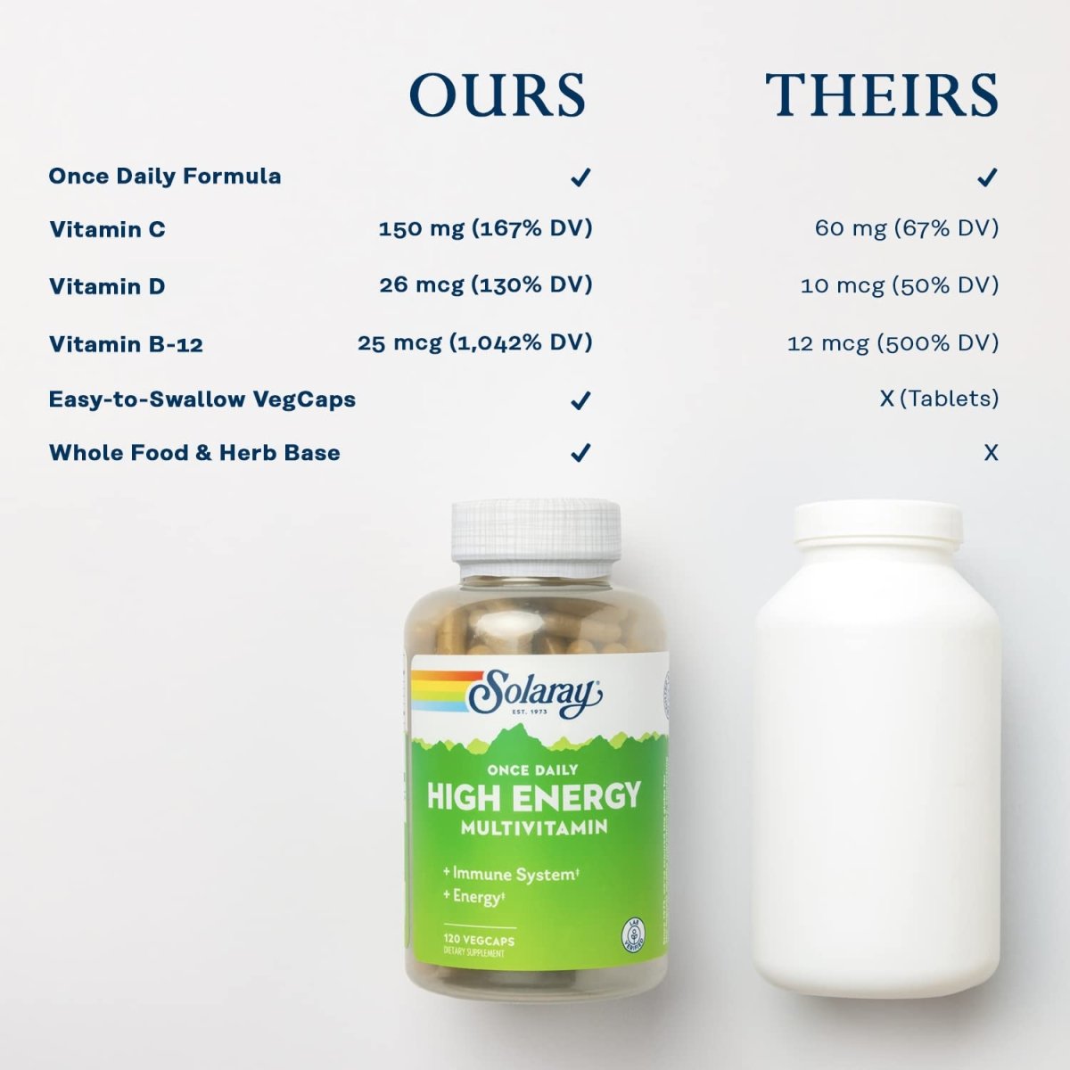 SOLARAY Multivitamine haute énergie quotidienne unique, soutien du système immunitaire et de l'énergie, ingrédients à base d'aliments entiers et d'herbes, multivitamines pour hommes et femmes, 120 portions, 120 VegCaps