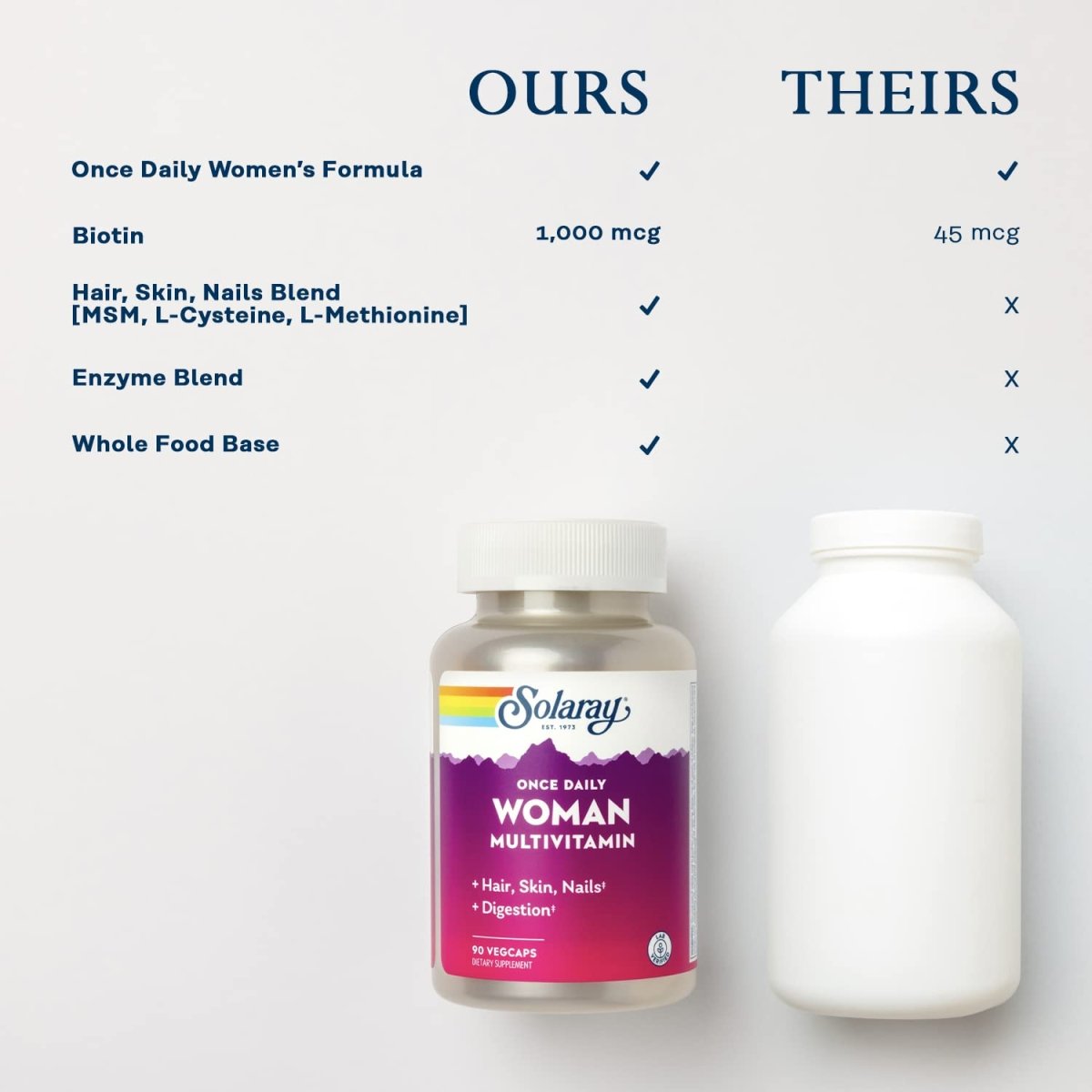 Solaray Once Daily Femme Multivitamine avec Fer, Multivitamine pour Femmes avec Mélange Cheveux, Peau & Ongles, Mélange d'Enzymes & Base d'Aliments Complets, Soutien Énergétique, Immunitaire & Digestif Sain, 90 Portions, 90 Gélules Végétales