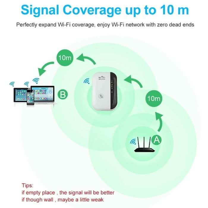 Répéteur WiFi Super Boost