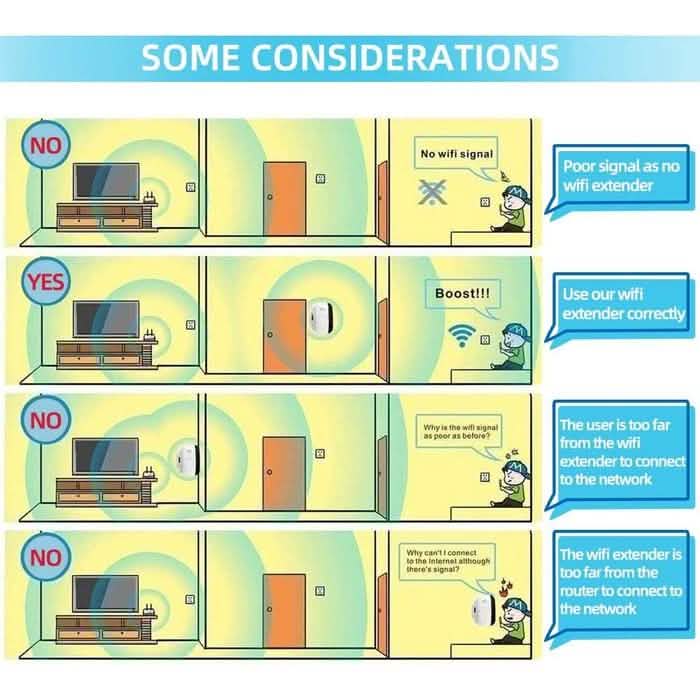 Répéteur WiFi Super Boost