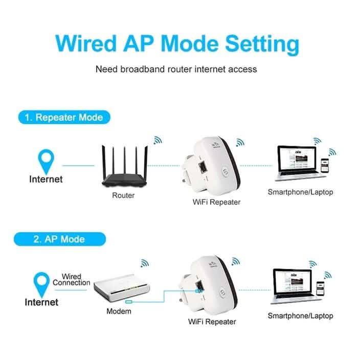 Répéteur WiFi Super Boost