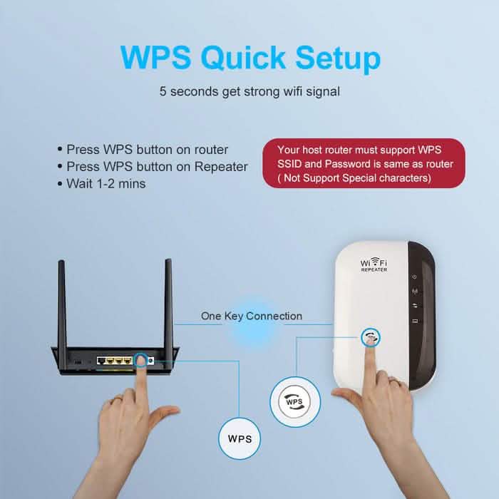 Répéteur WiFi Super Boost