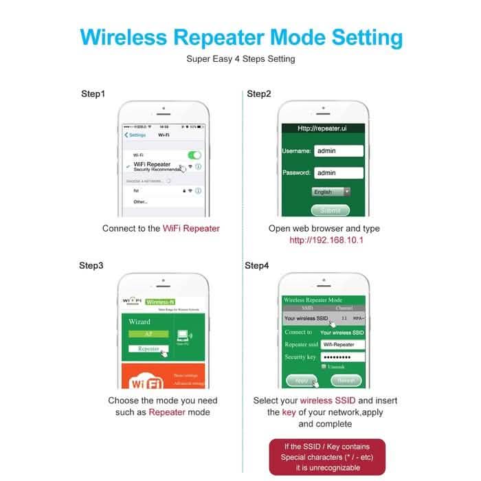Répéteur WiFi Super Boost