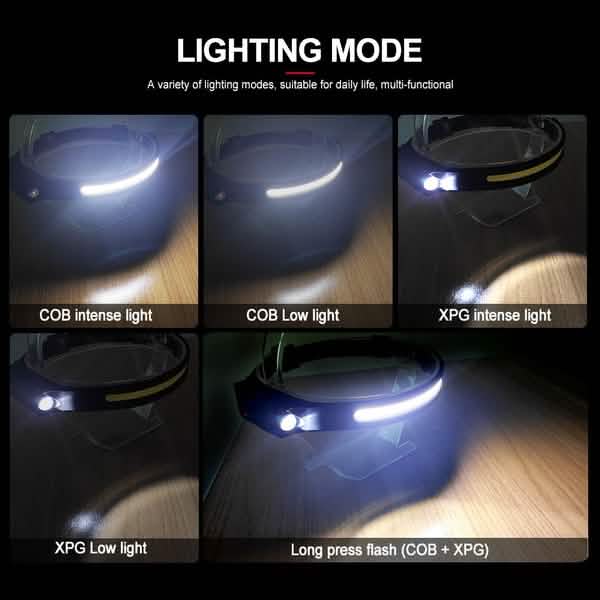 Lampe Frontale LED Super Lumineuse Rechargeable