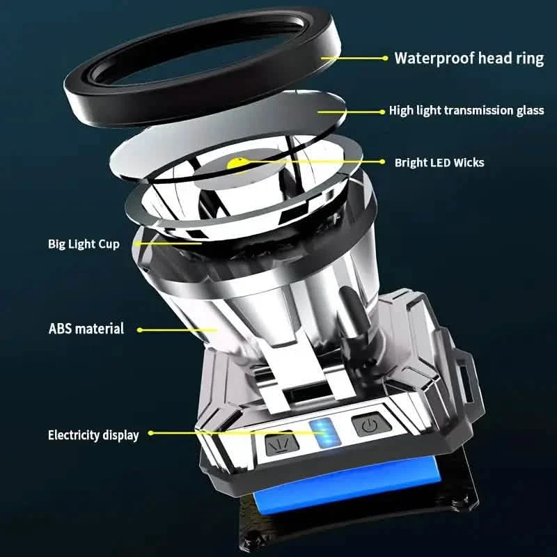 Phare avant rechargeable par USB super lumineux