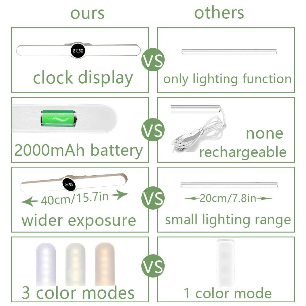 Lampe de table Lampe de bureau USB Lampe de chevet LED magnétique Lampe de bureau pour étude ou bureau Rechargeable Lampe de chambre de chevet pour enfants Lampe de table décorative Jolies lampes d'étude pour la décoration de la chambre