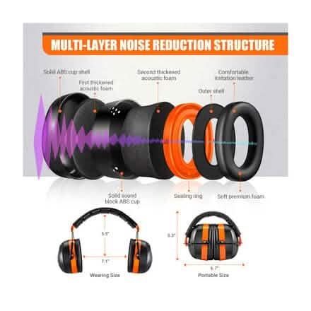 TACKLIFE Casque antibruit, protection auditive SNR 34 dB HNRE1