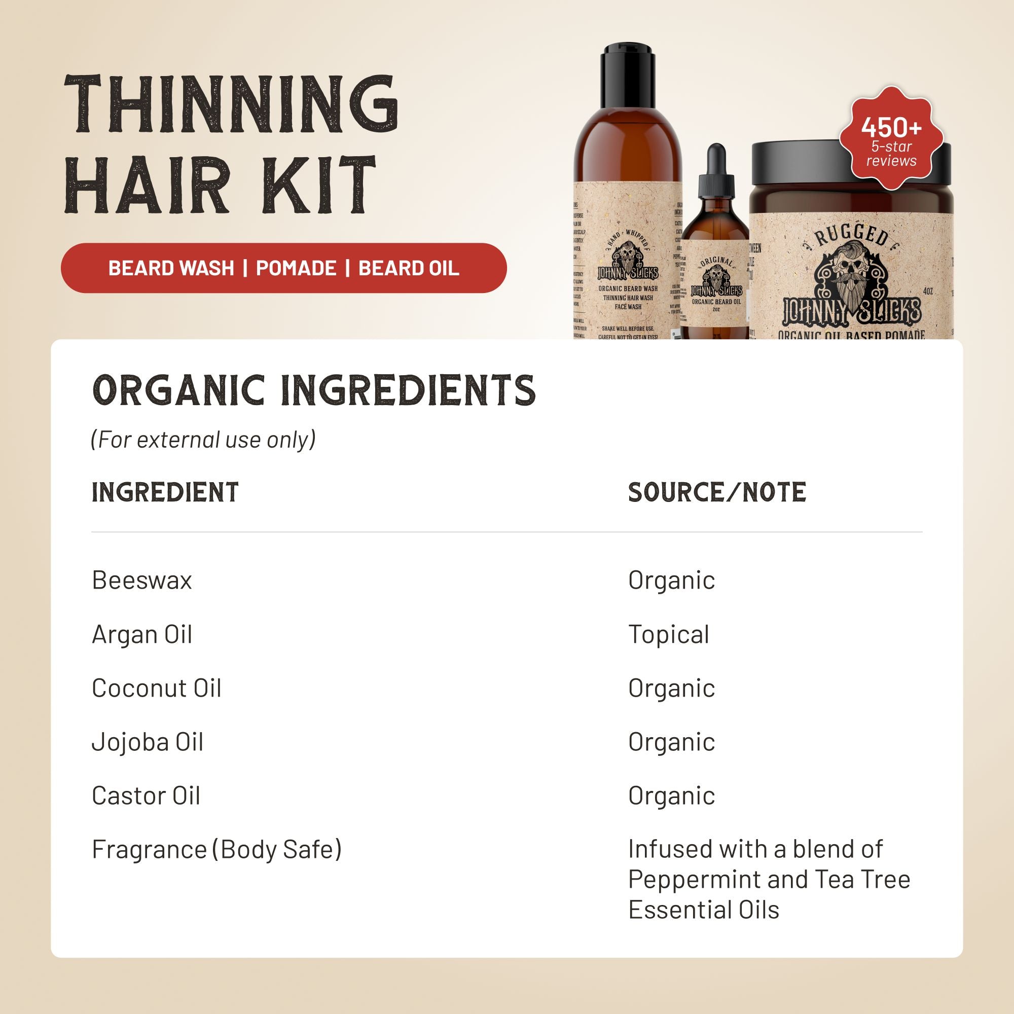 Kit anti-chute de cheveux