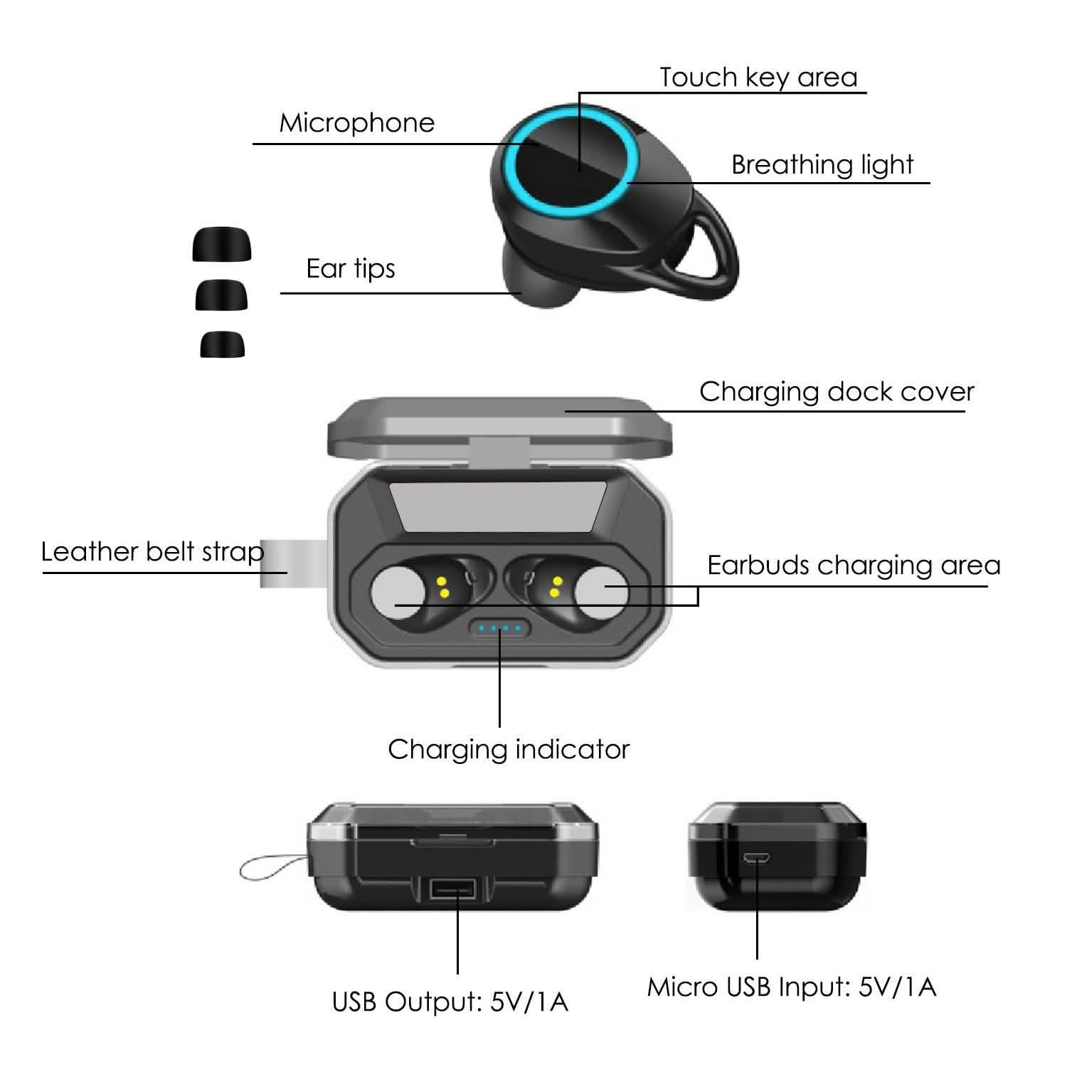 Écouteurs sans fil TWS 5.0 intra-auriculaires stéréo tactiles