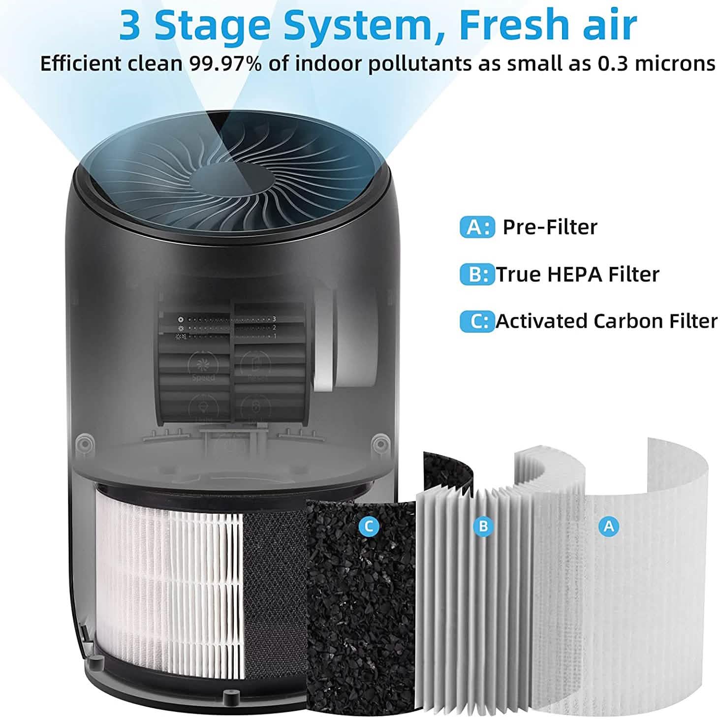Purificateur d'air HEPA ultra silencieux pour chambre à coucher