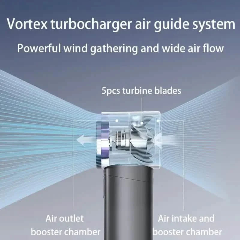 Ventilateur portable ultra-silencieux avec 100 vitesses réglables