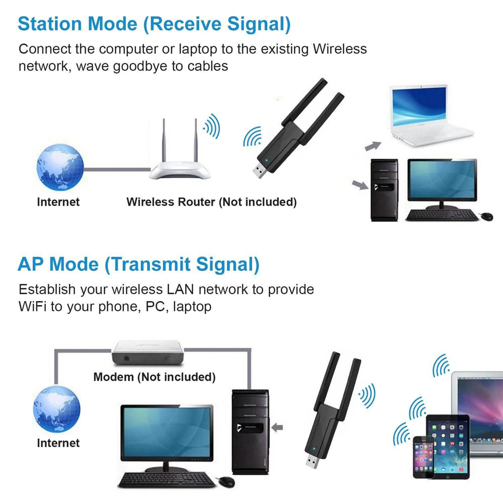Adaptateur WiFi USB 3.0 AC1300 Mbps