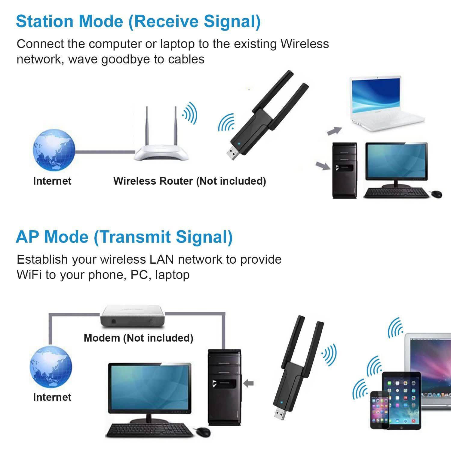 Adaptateur WiFi USB 3.0 AC1300 Mbps