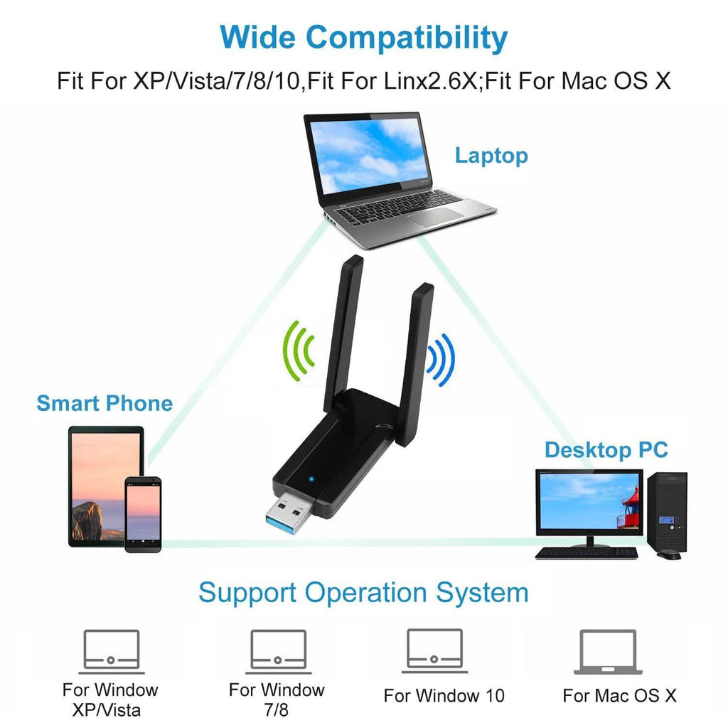 Adaptateur WiFi USB 3.0 AC1300 Mbps