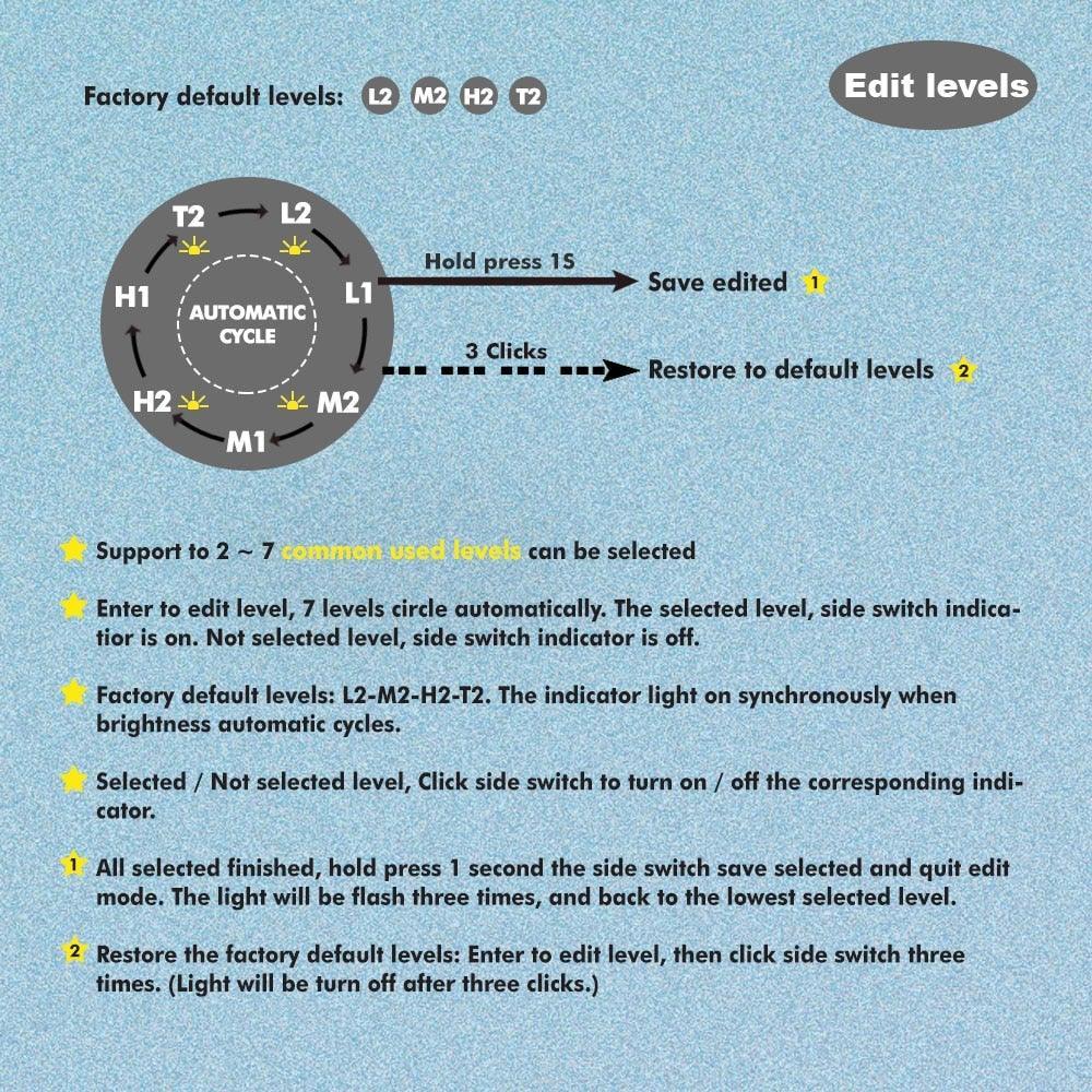 Lampe de poche tactique LED rechargeable USB réglable avec LED CREE, étanche, forte luminosité pour la maison, le camping, la sécurité, les coupures de courant