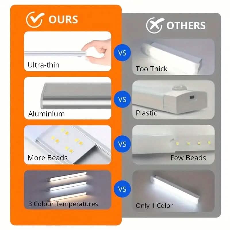 Bande LED rechargeable par USB avec détecteur de mouvement