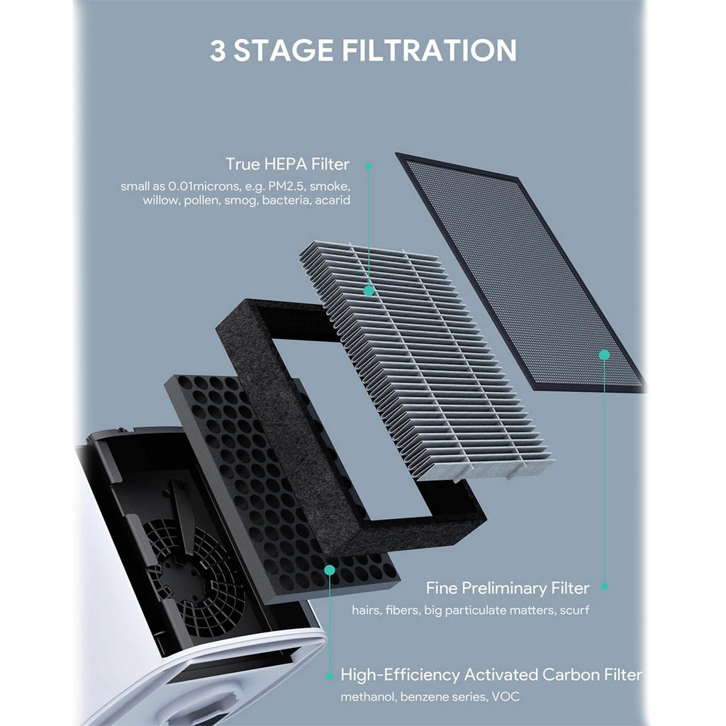 Appareils certifiés CARB par VALKIA Air Purifier