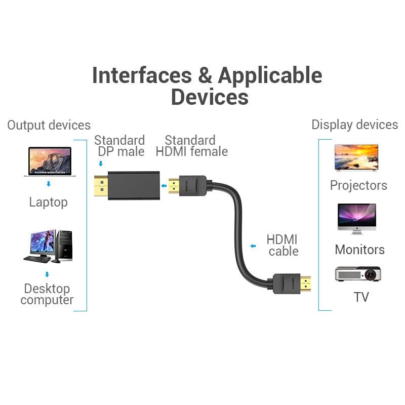 Adaptateur Vention DisplayPort vers HDMI et convertisseur vidéo audio 4K DisplayPort vers HDMI pour PC portable et moniteur