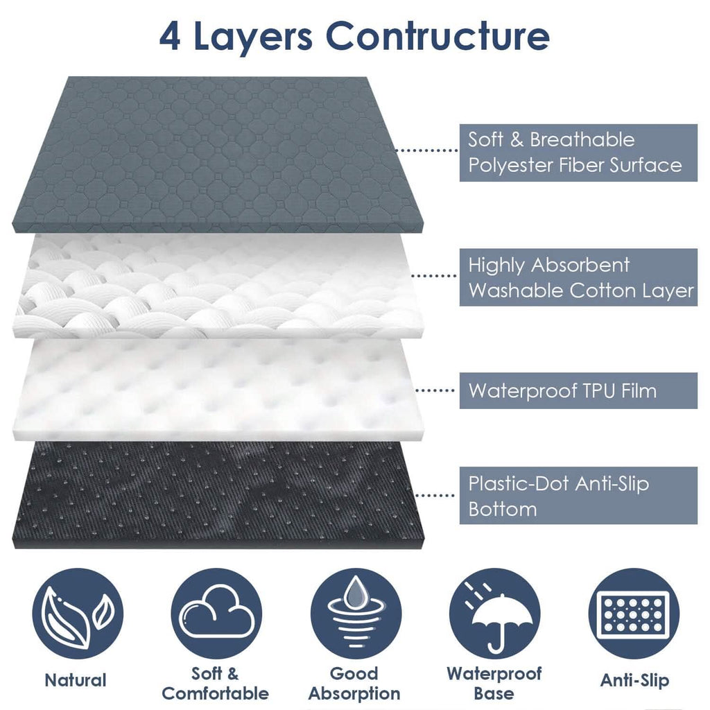 Alèse de propreté lavable et réutilisable pour chiot