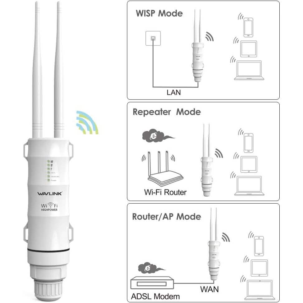 WAVLINK Répéteur WiFi Extérieur AC600 Haute Puissance Extendeur WiFi Extérieur Étanche (Reconditionné)